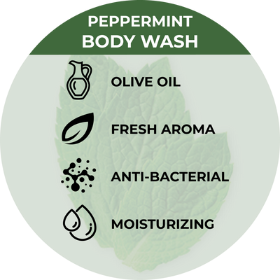 Peppermint Body Wash