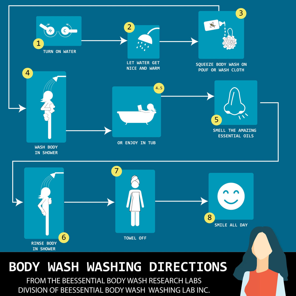 Person lathering Beessential Grapefruit Body Wash on skin with a loofah in the shower, creating rich citrus-scented foam.