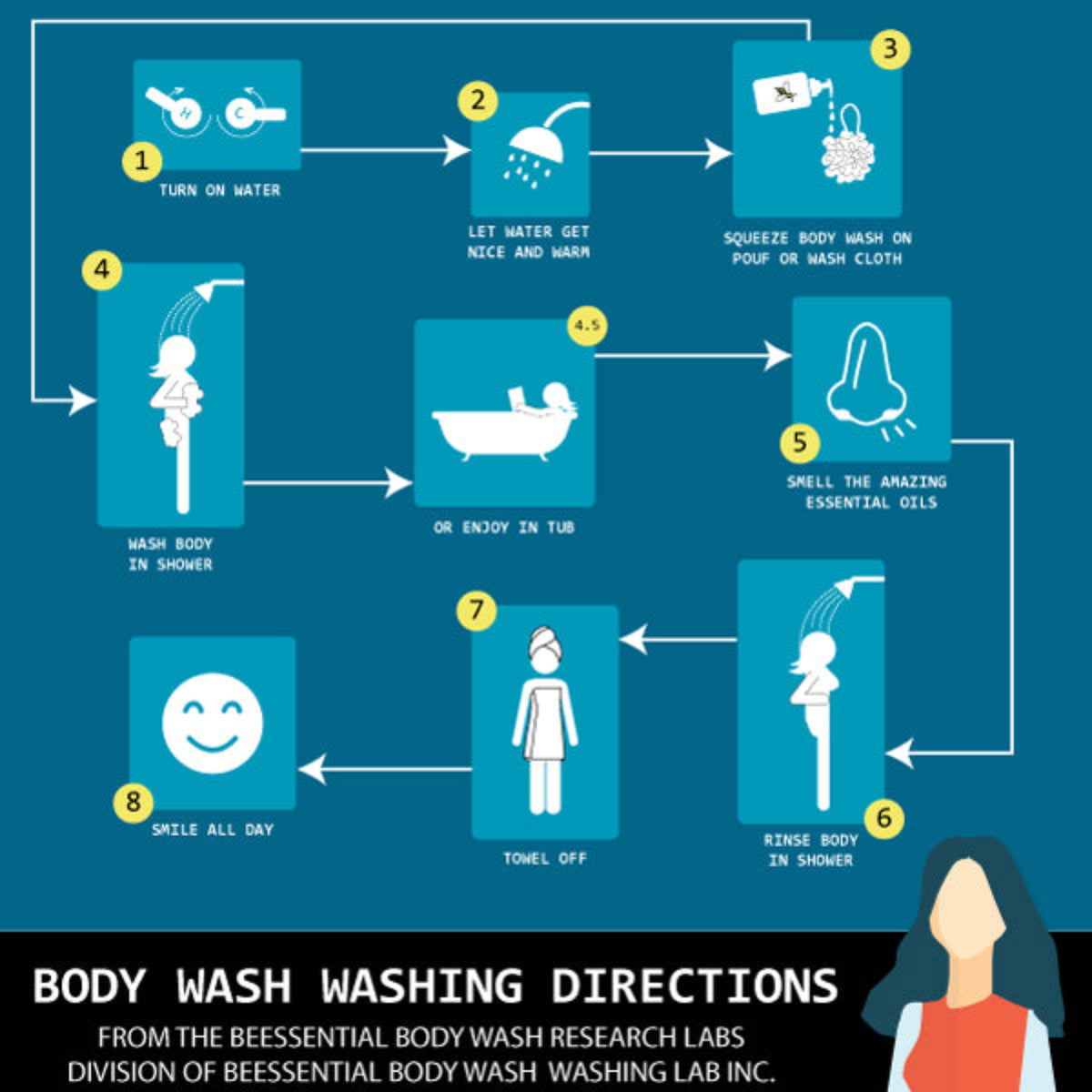 Helps maintain the natural pH balance for healthier, glowing skin.