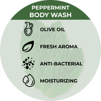 Invigorating Peppermint Body Wash by Beessential - Sulfate Free