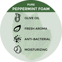 Benefits of Beessential Peppermint Foaming Soap: moisturizing, all-natural, sulfate and paraben-free.