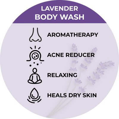 Lavender Bergamot Body Wash – Natural & Nourishing - Beessential