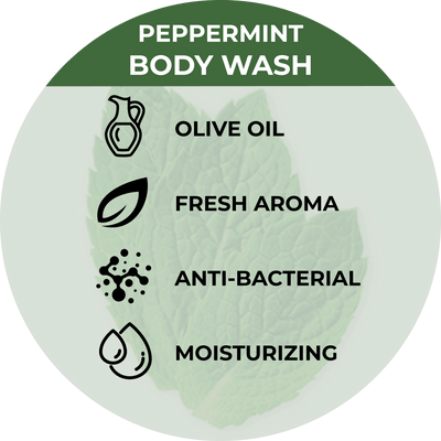Peppermint Body Wash with All Natural Essential Oils - Beessential